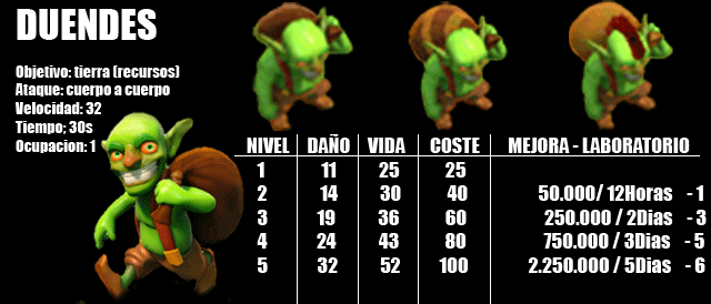 DUENDES