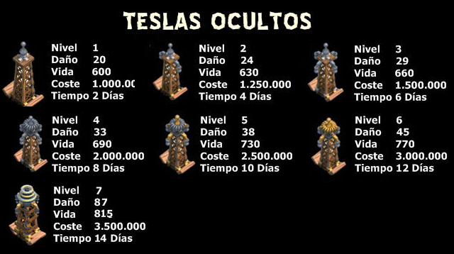TESLAS OCULTOS