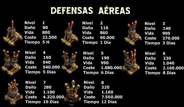 DEFENSAS AÉREAS