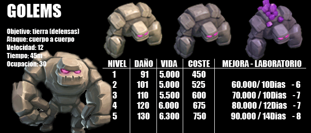 GOLEM