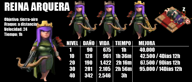 REINA-ARQUERA