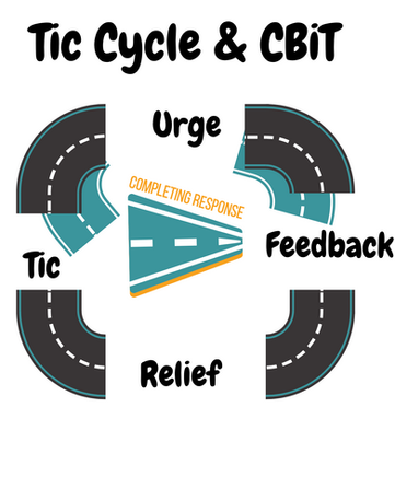 Tic Cycle and CBiT