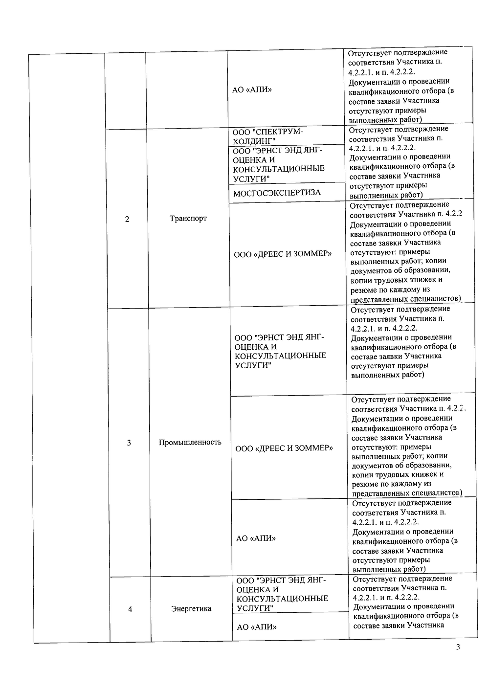 Технологический и ценовой аудит крупных инвестиционных проектов с государственным участием