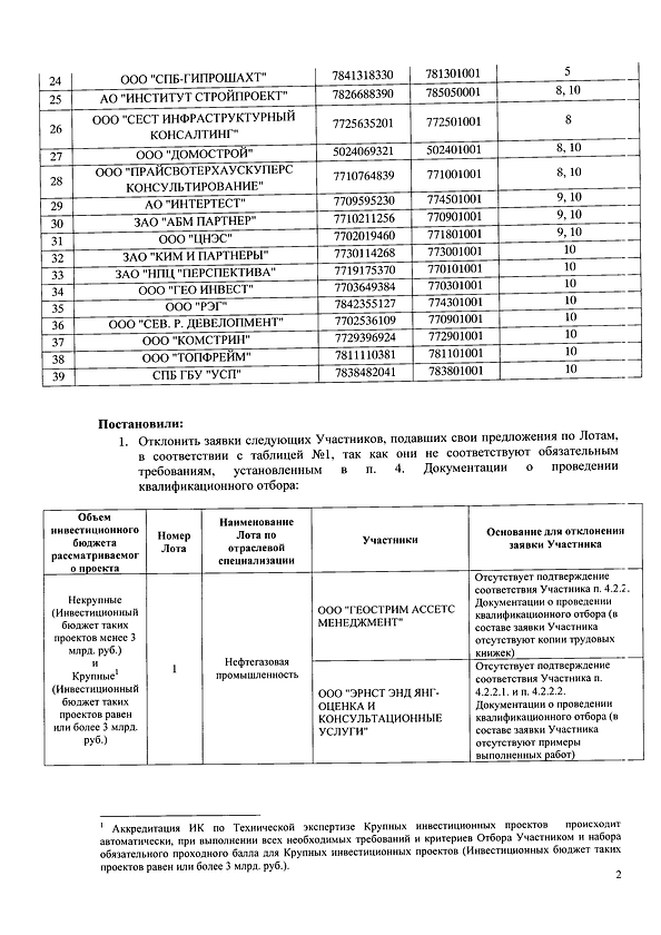 Провести технологический и ценовой аудит проектной документации