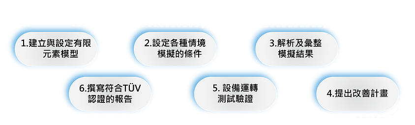 遊樂設施-專案挑戰_工作區域 1.png