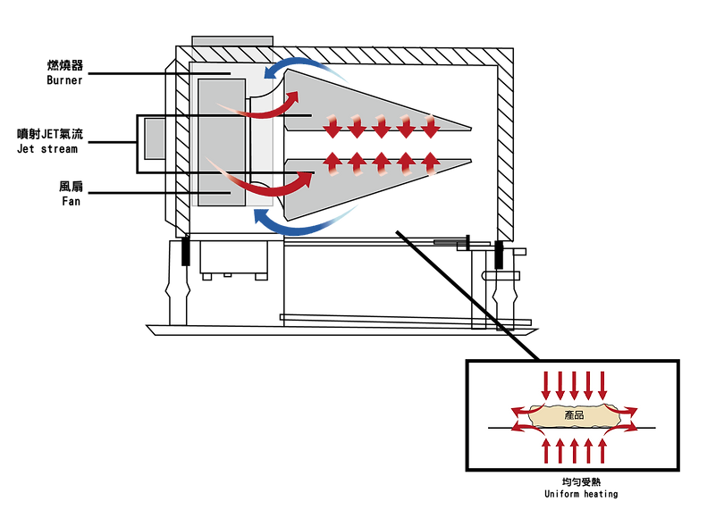 噴射式燒烤機動畫素材-01.png
