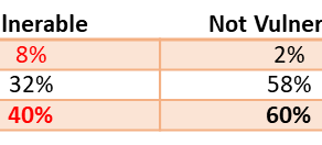 Be More Bayesian
