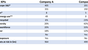 Forget About ESG