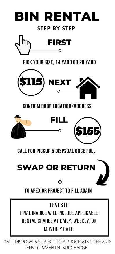 APEX BIN INFO.png