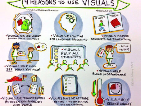 Using visuals in church and Children’s groups.