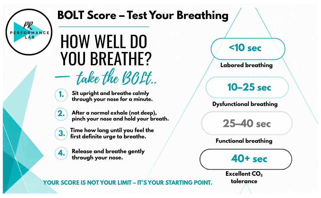 BOLT test and score for endurance running