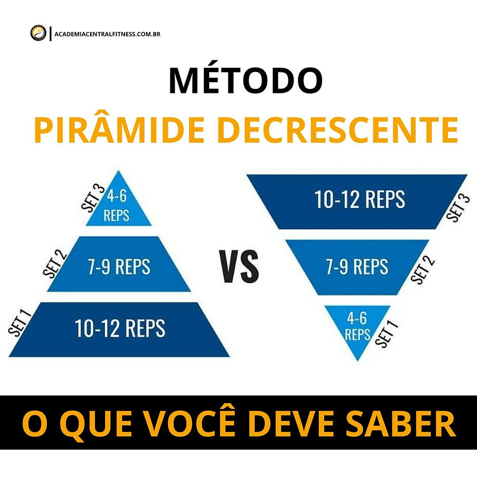 Técnica Pirâmide Decrescente