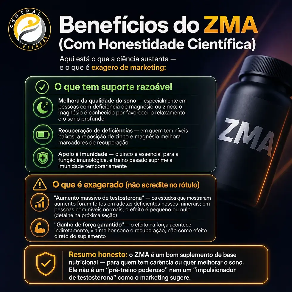 Imagem mostrando os benefícios do ZMA