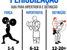 HIPERTROFIA e PERIODIZAÇÃO! COMO TER MAIS RESULTADOS?