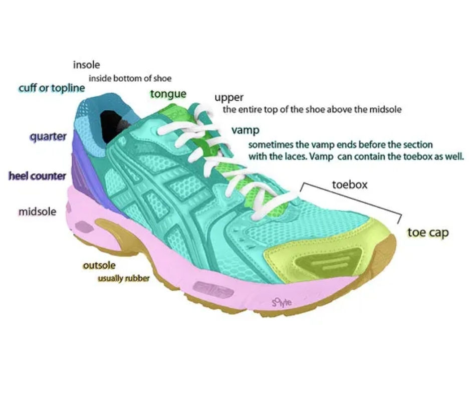 Choosing The Right Exercise Shoe