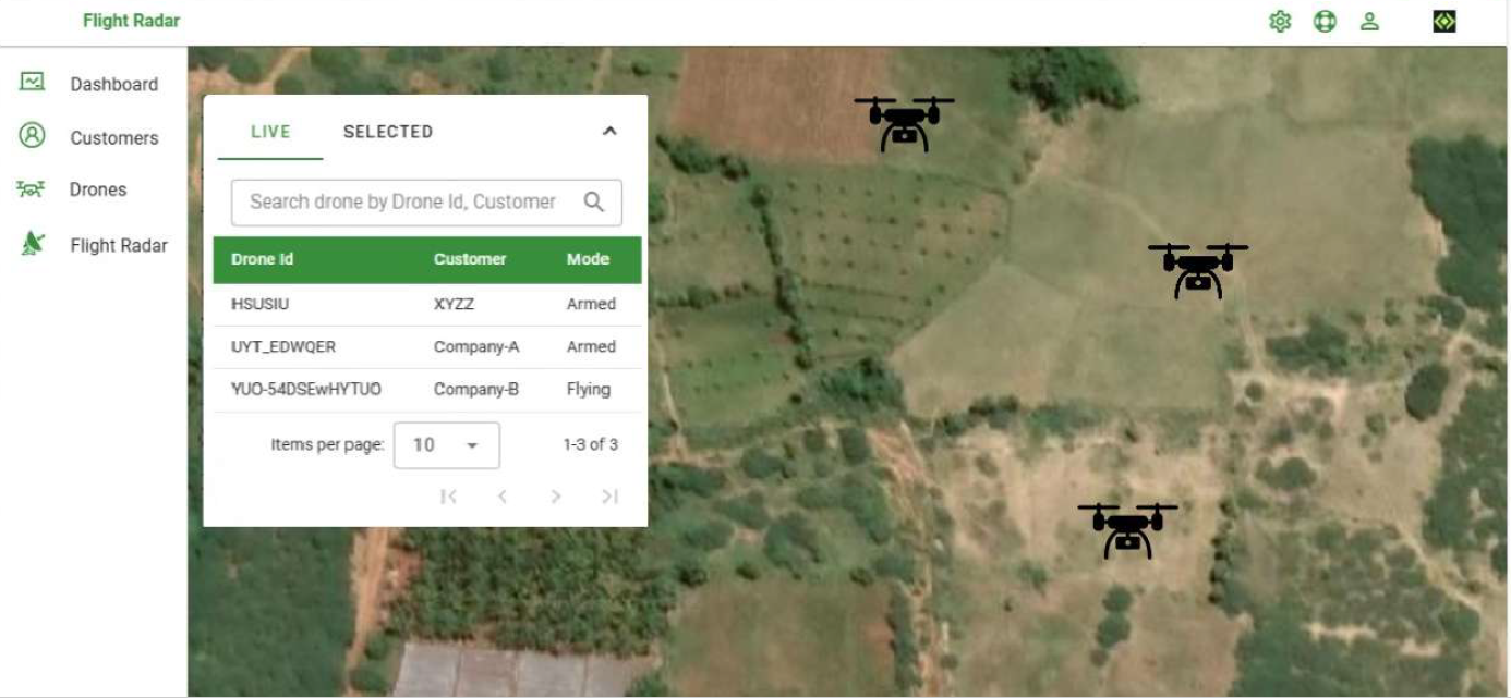 VectorGCS-Enterprise drone fleet platform