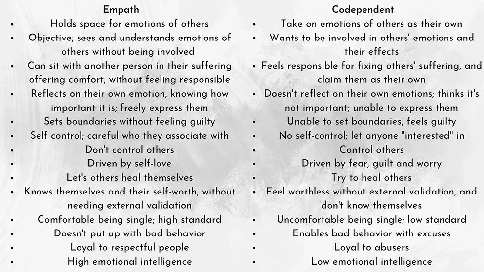 difference between empath and codepentent