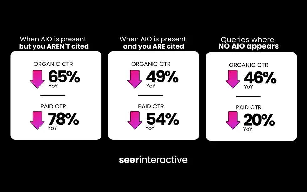 Graphic courtesy of the always on-point Seer Interactive