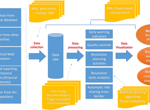 ResTech: Innovative Technologies for Crisis Resolution