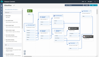 Don't telework with spreadsheets: build a virtual call center in a day