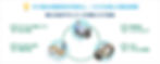 Eye"247”のセキュリティ対策
