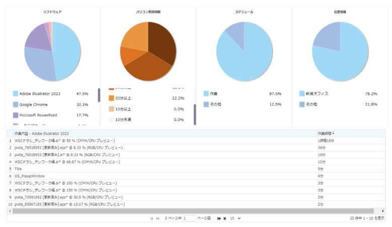 Eye“247” Work Smart Cloud・日報/月報