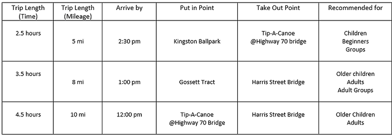 trip grid 6.28.png