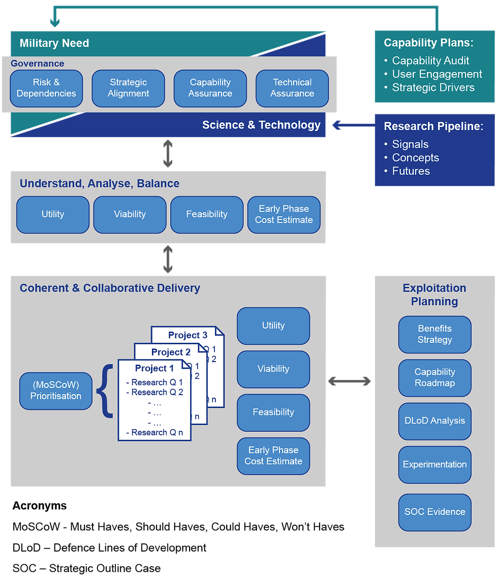 SC Graphics v2_Research Shaping Visual.png