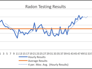 Your Definitive Guide To Radon