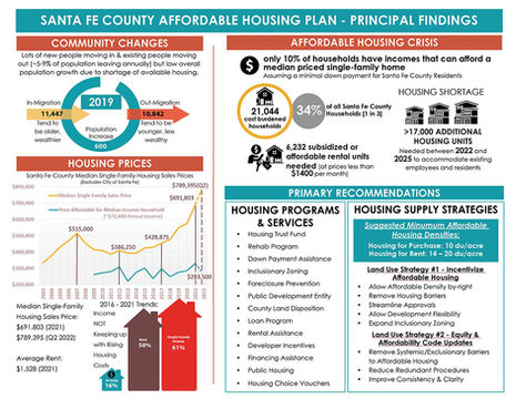 Santa Fe County Affordable Housing Plan