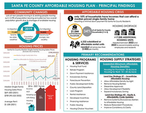 Santa Fe County Affordable Housing Plan