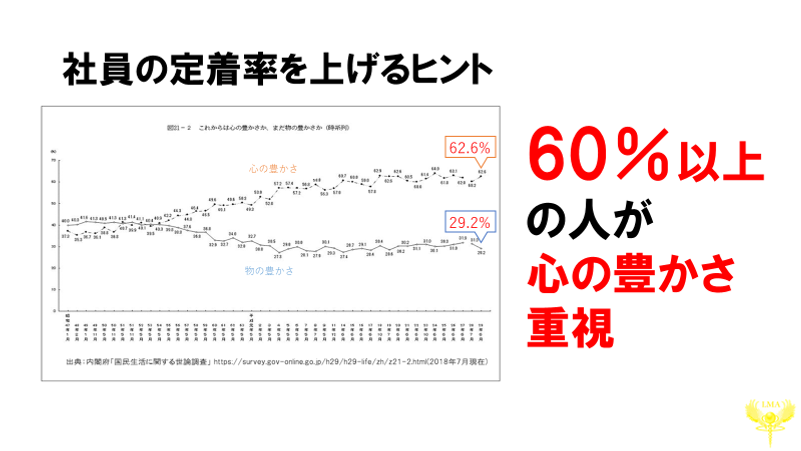 心の豊かさ重視.png
