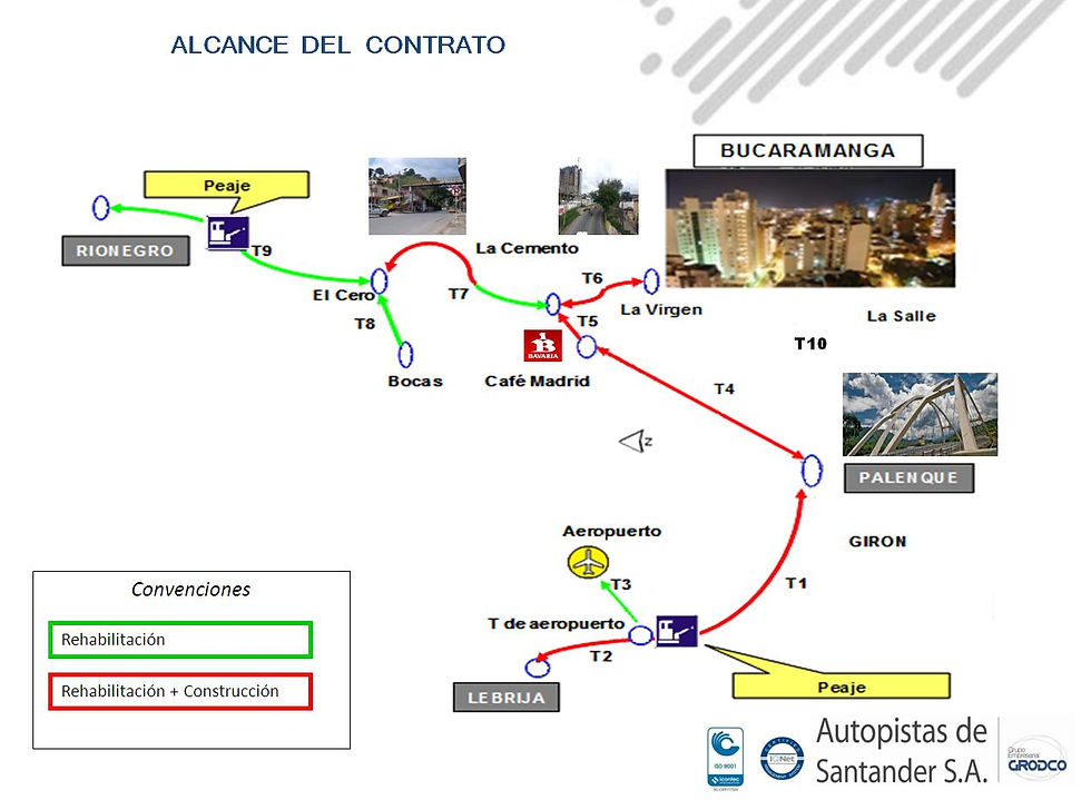 Corredor Vial Concesionado