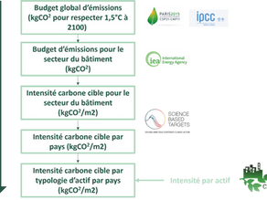 La due diligence environnementale : premier acte d’une stratégie immobilière bas-carbone