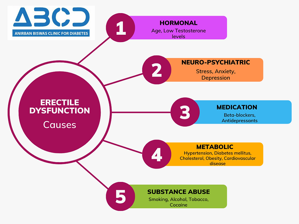 erectile dysfunction causes