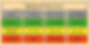normal sugar level
