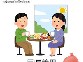 辰時養胃（7-9am）
