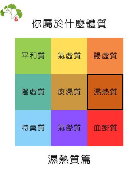 中醫九種體質(濕熱質)