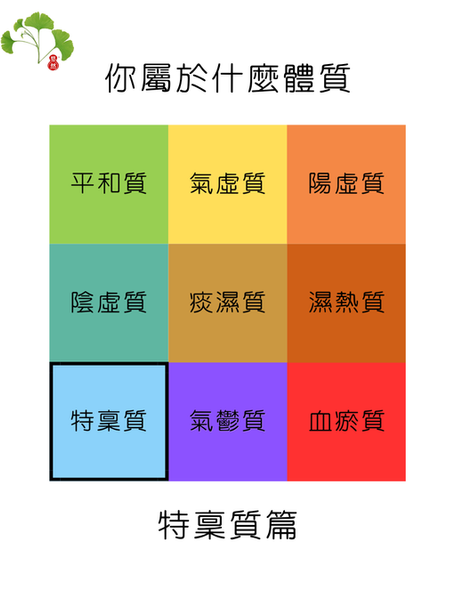 中醫九種體質(特稟質)