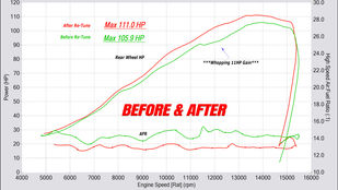 A Whopping 11HP - Where it Counts