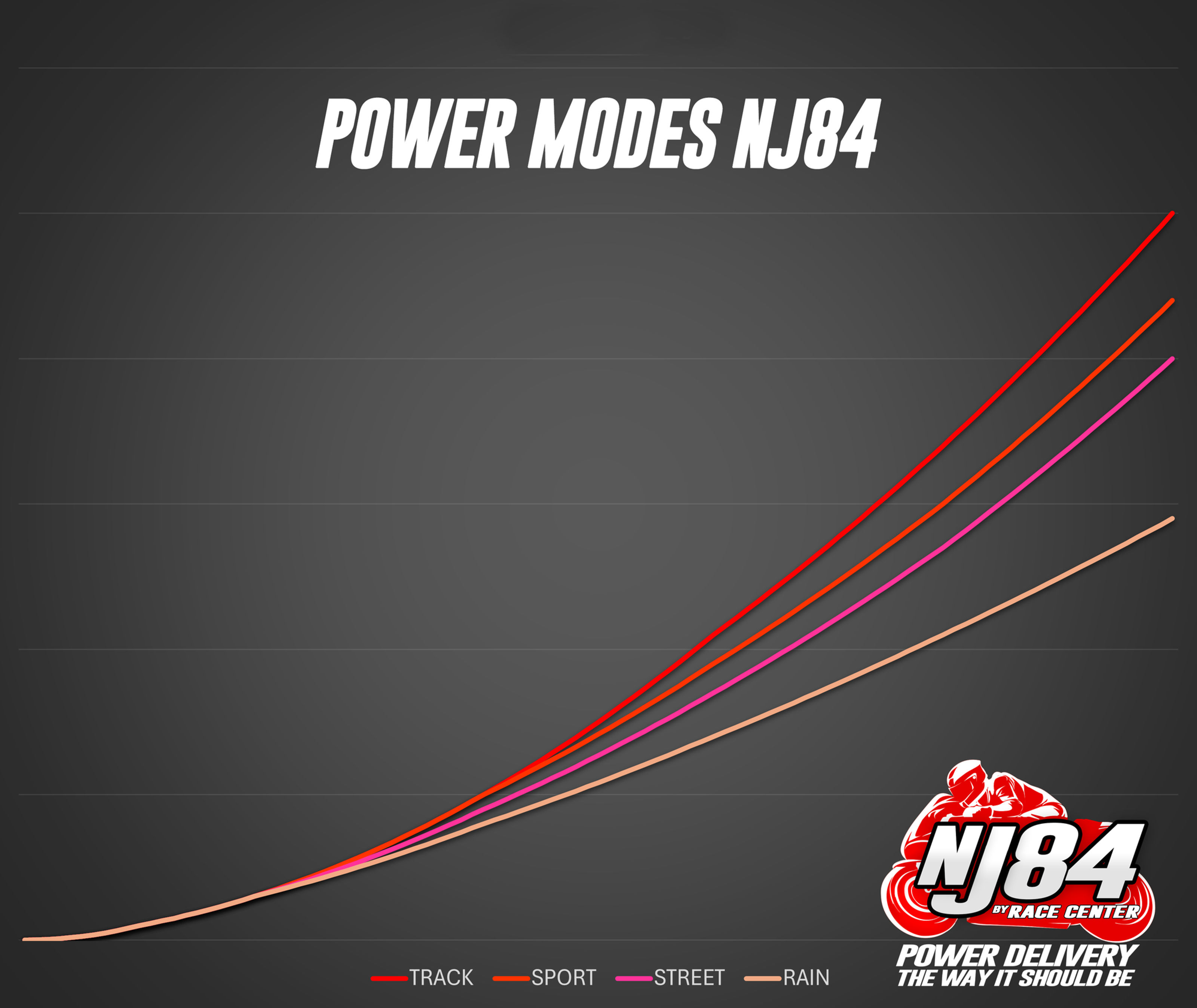 KTM 1290 Superduke GT - NJ84