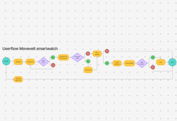 Movelt Userflow watch.png