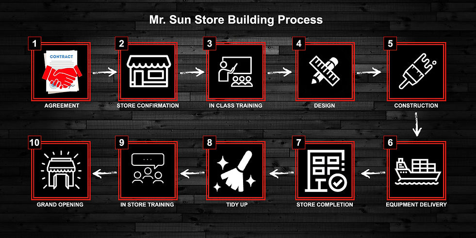FRANCHISE PROCESS.jpg