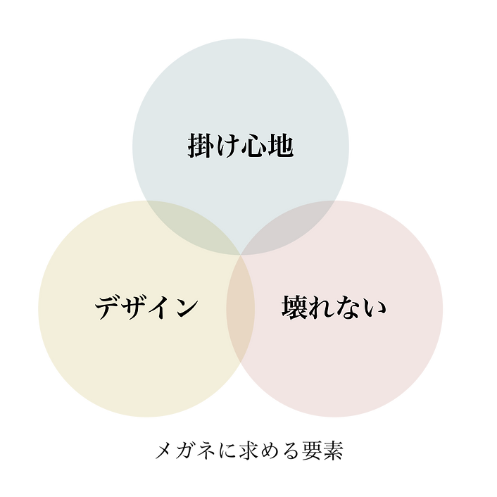 メガネに求める要素