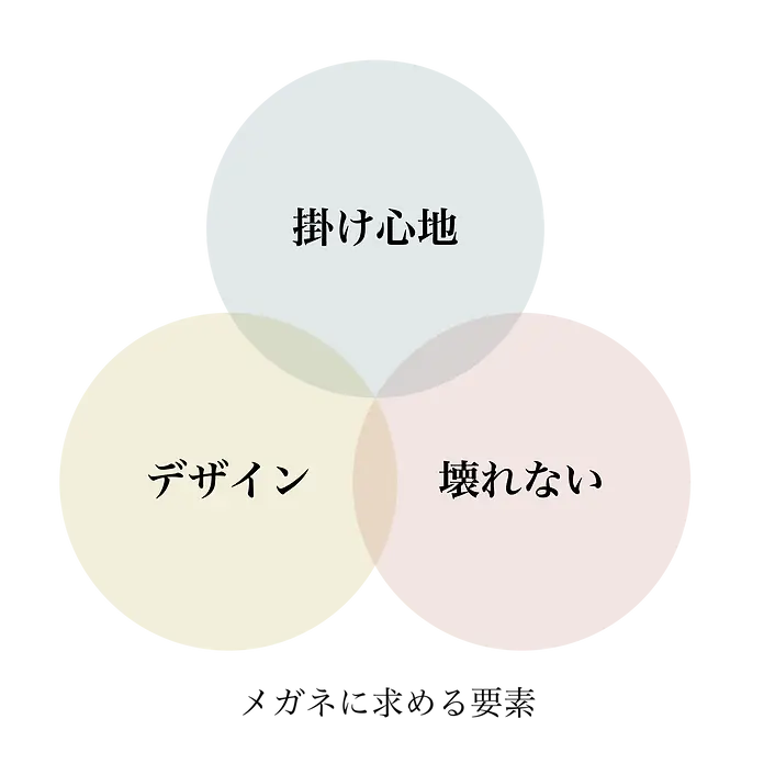 メガネに求める要素