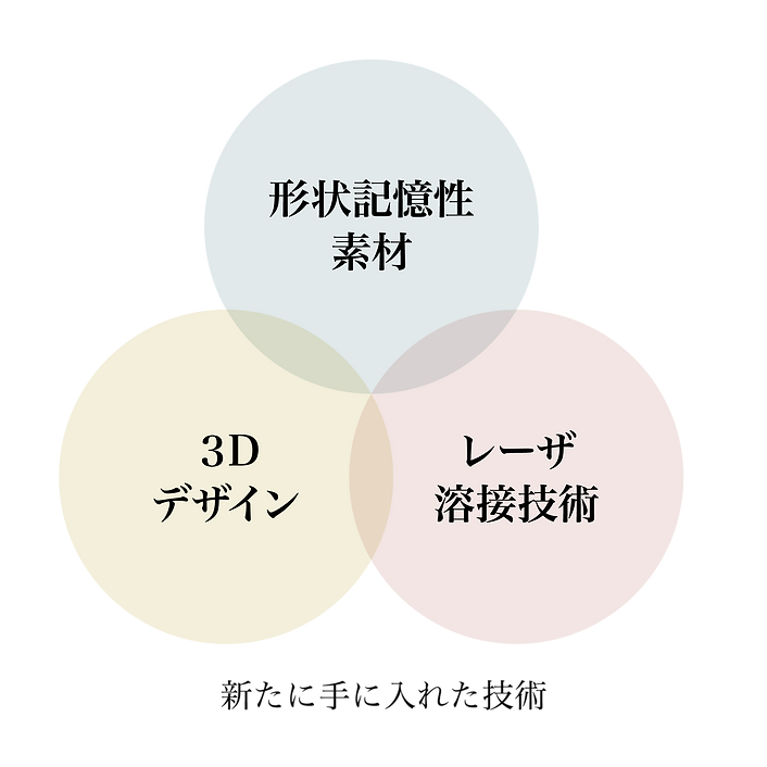 新たに手に入れた技術