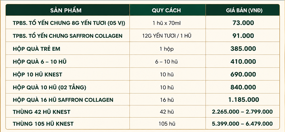 Bảng giá tổ yến chưng sẵn KNEST cập nhật từ 01/05/2026, gồm giá yến chưng 8g, Saffron Collagen, hộp quà và thùng yến, đã bao gồm VAT.