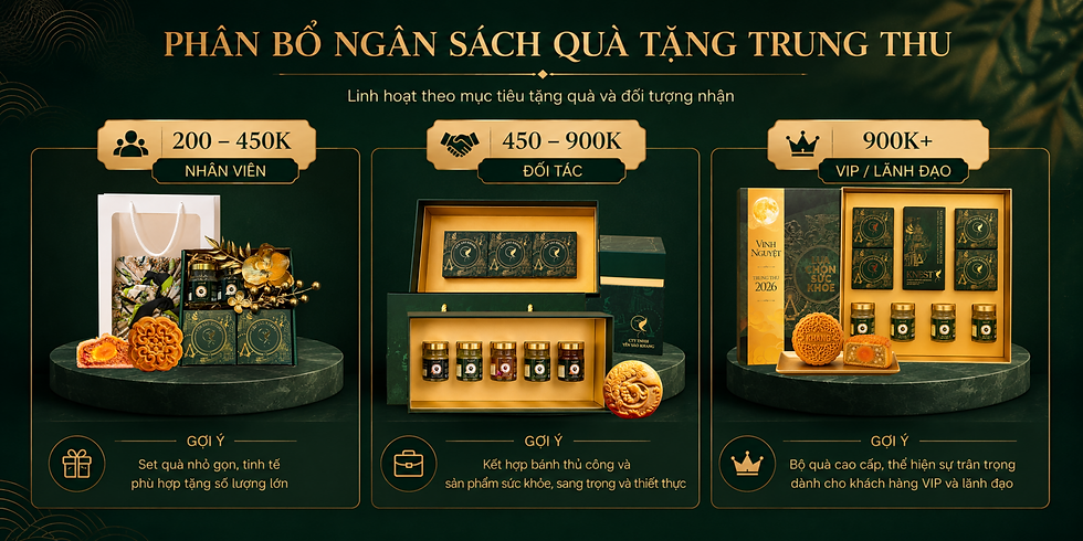 Phân bổ ngân sách quà Trung Thu doanh nghiệp từ 200.000 đồng đến trên 900.000 đồng.