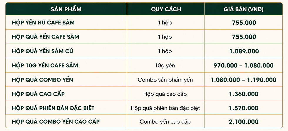 Bảng giá hộp quà yến sào Yến Sào KHANG cập nhật mới nhất, gồm các mẫu hộp quà sức khỏe, hộp quà yến cafe sâm, yến sâm củ và combo quà tặng doanh nghiệp.