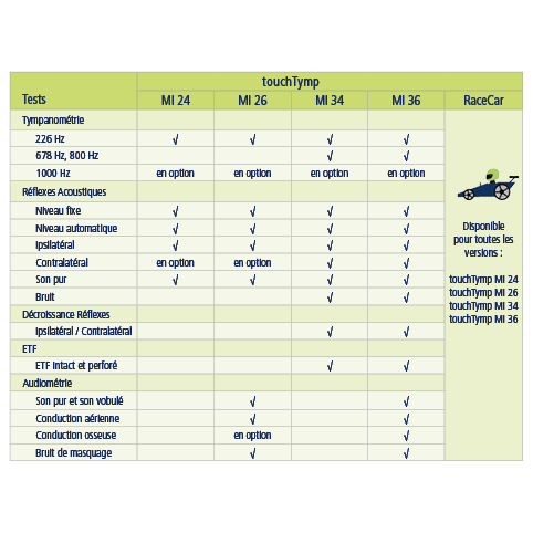 Miniature : Maico MI 24C